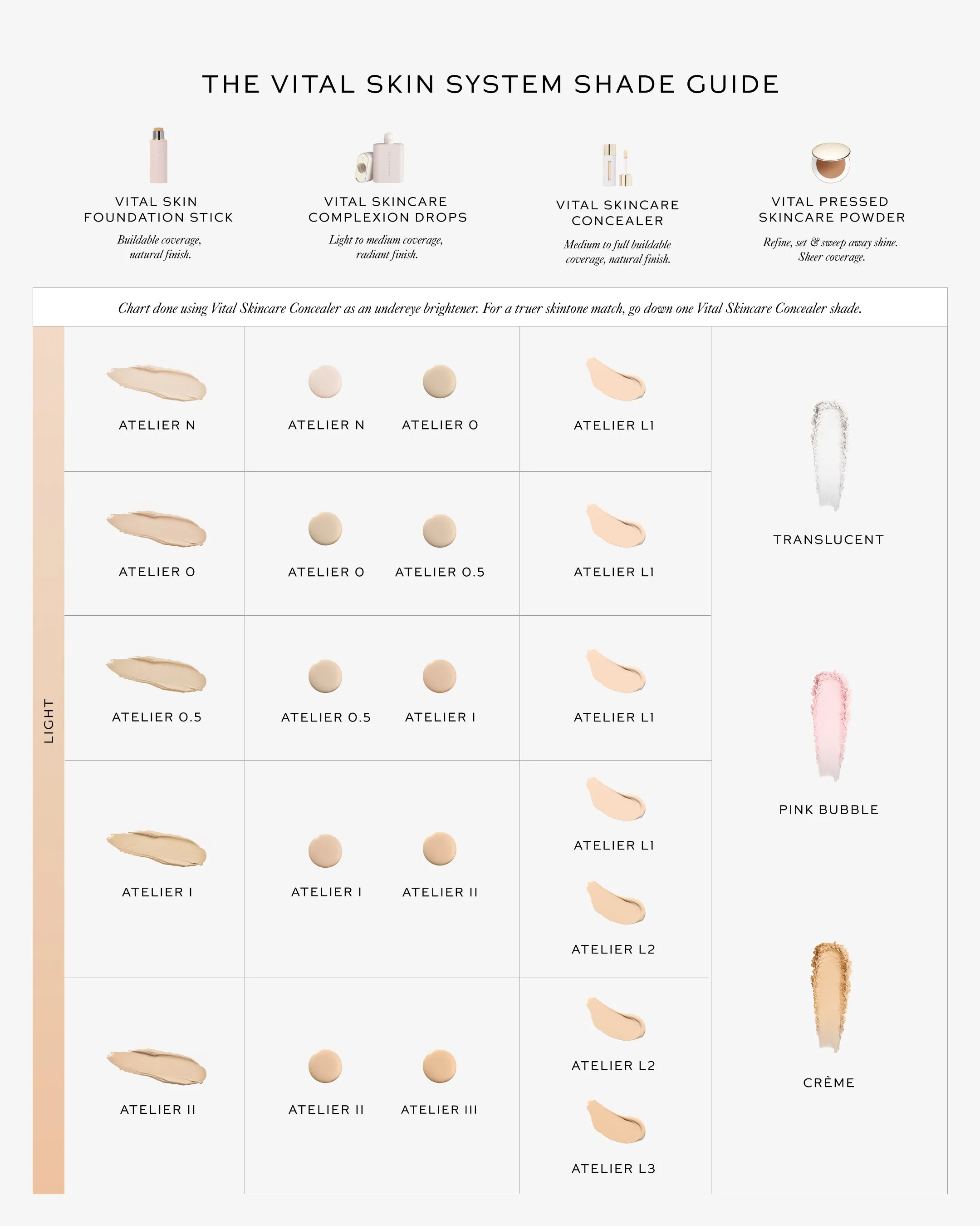 Vital Skin Foundation Stick - Atelier O.5